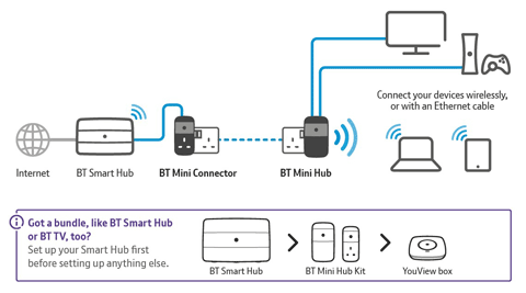 What an extended network looks like