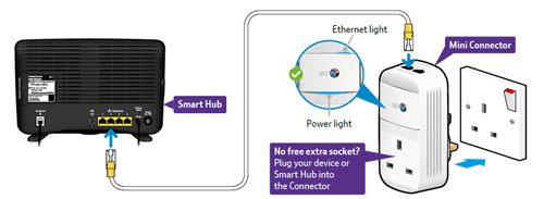 BT Mini Connectors