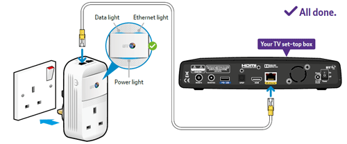 BT Mini Connectors