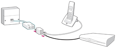 Microfilter set-up with phone on extension lead