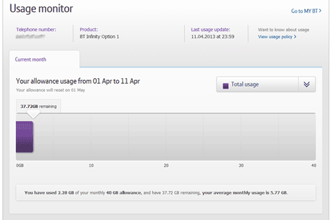 Checking your usage in My BT